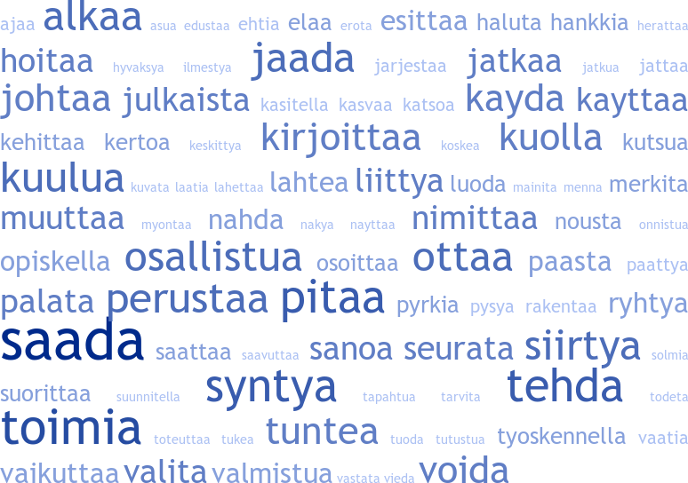 SKS:n 6000 biografiassa