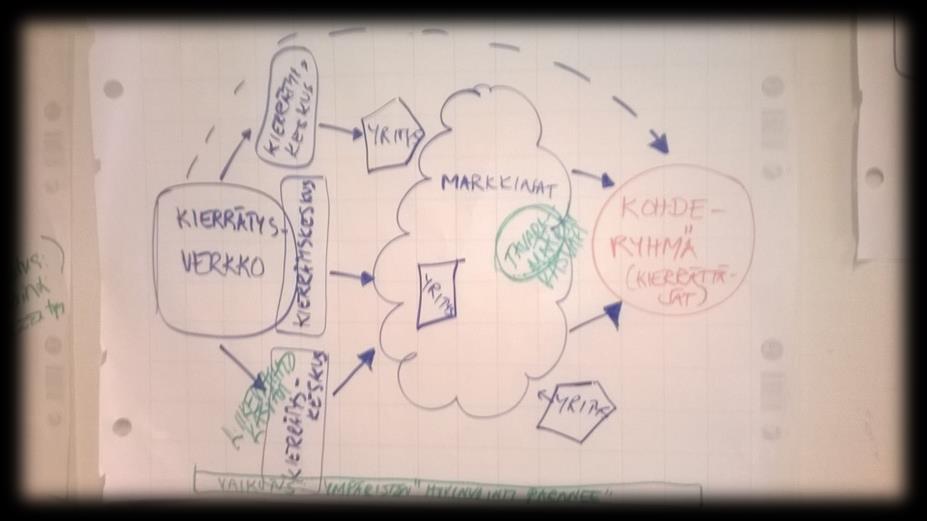 Liiketoimintamalli Arvon ja vaikutusten luomisen (value & impact creation) ja ansaitsemisen/keräämisen (value capturing) yhdistävä rakenteellinen ratkaisu 1.