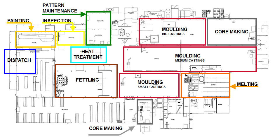 KUVA 2. Suomivalimon layout (2) Kaavausosastolla on neljä syöttösekoitinta muottien tekoon ja keernaosastolla kolme keernojen valmistusta varten.