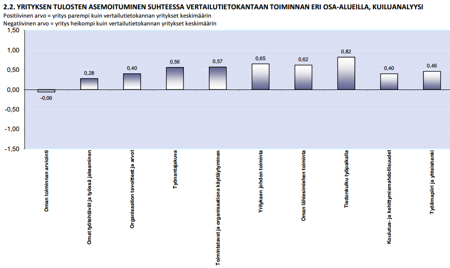 Vertailu muihin yrityksiin Lähde: Innolink