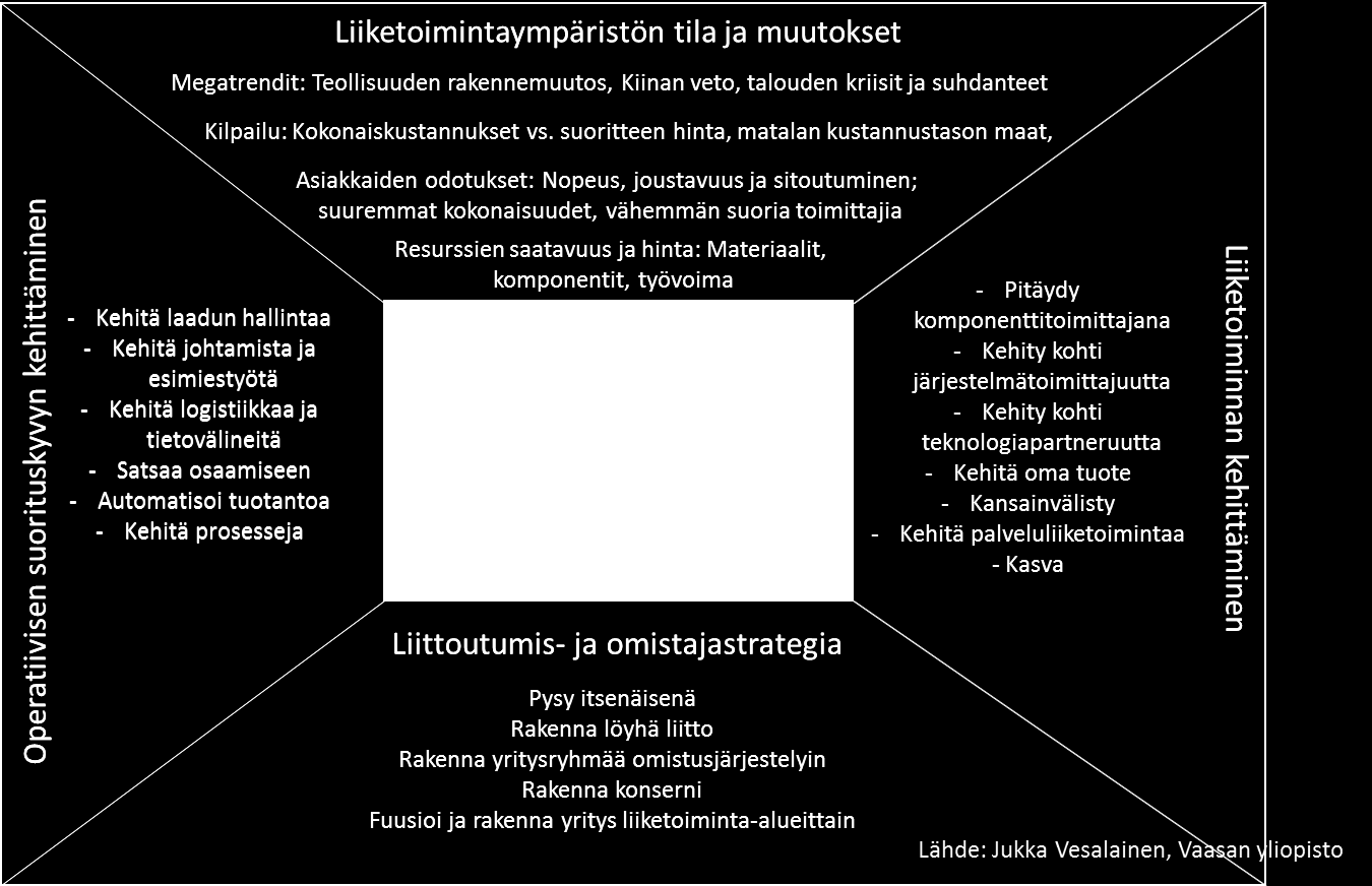 Toimiala murroksessa mitä