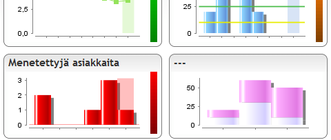 tavoitearvot seuranta ja johtopäätökset Johtamiskäytännöt suunta ja aikomukset viestintä toimintasuunnitelmat