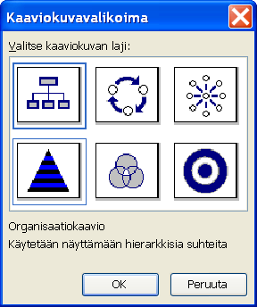 12 (25) Microsoft Excel perusteita 3. osoita ja napsauta lisää -painiketta 5.3.5 Kaaviokuva tai organisaatiokaavio 1.