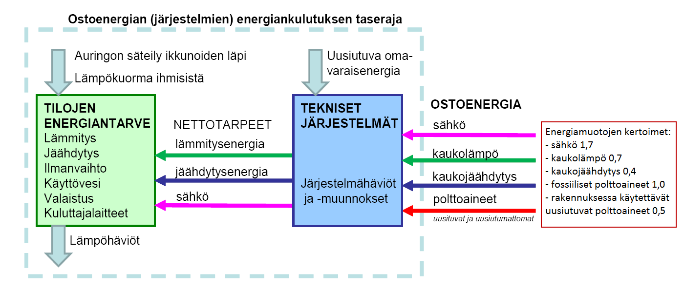 Mitä otetaan mukaan? Taseraja? Kertoimet?