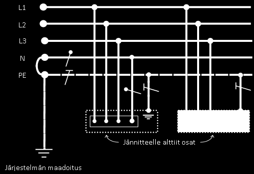 Termejä, osa 2 Äärijohdin (vaihejohdin): L, L1, L2, L3 = kuuma karva Nollajohdin: N Suoja(maadoitus)johdin: PE (Protected Earth) PEN-johdin: PE+N, yhdistetty