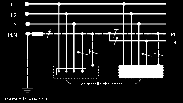 TN-C järjestelmä (Terra Neutral Combined) L1