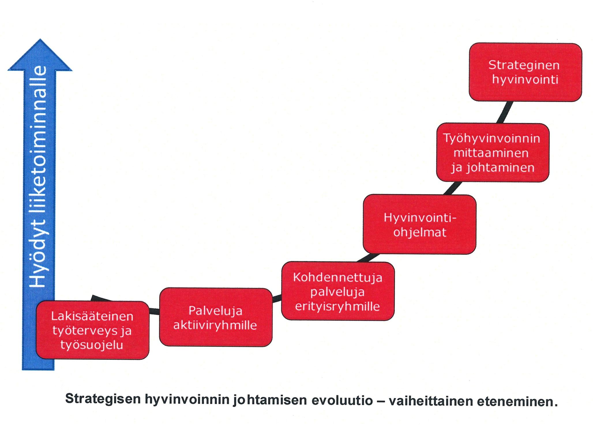 Excenta 2011: Työterveyshuoltoon