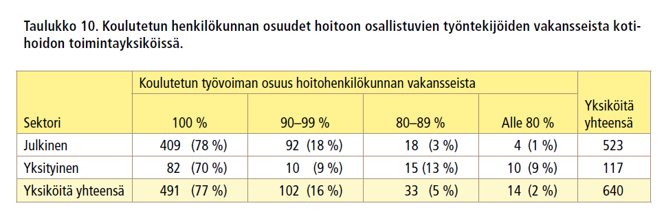 Henkilöstön koulutus: