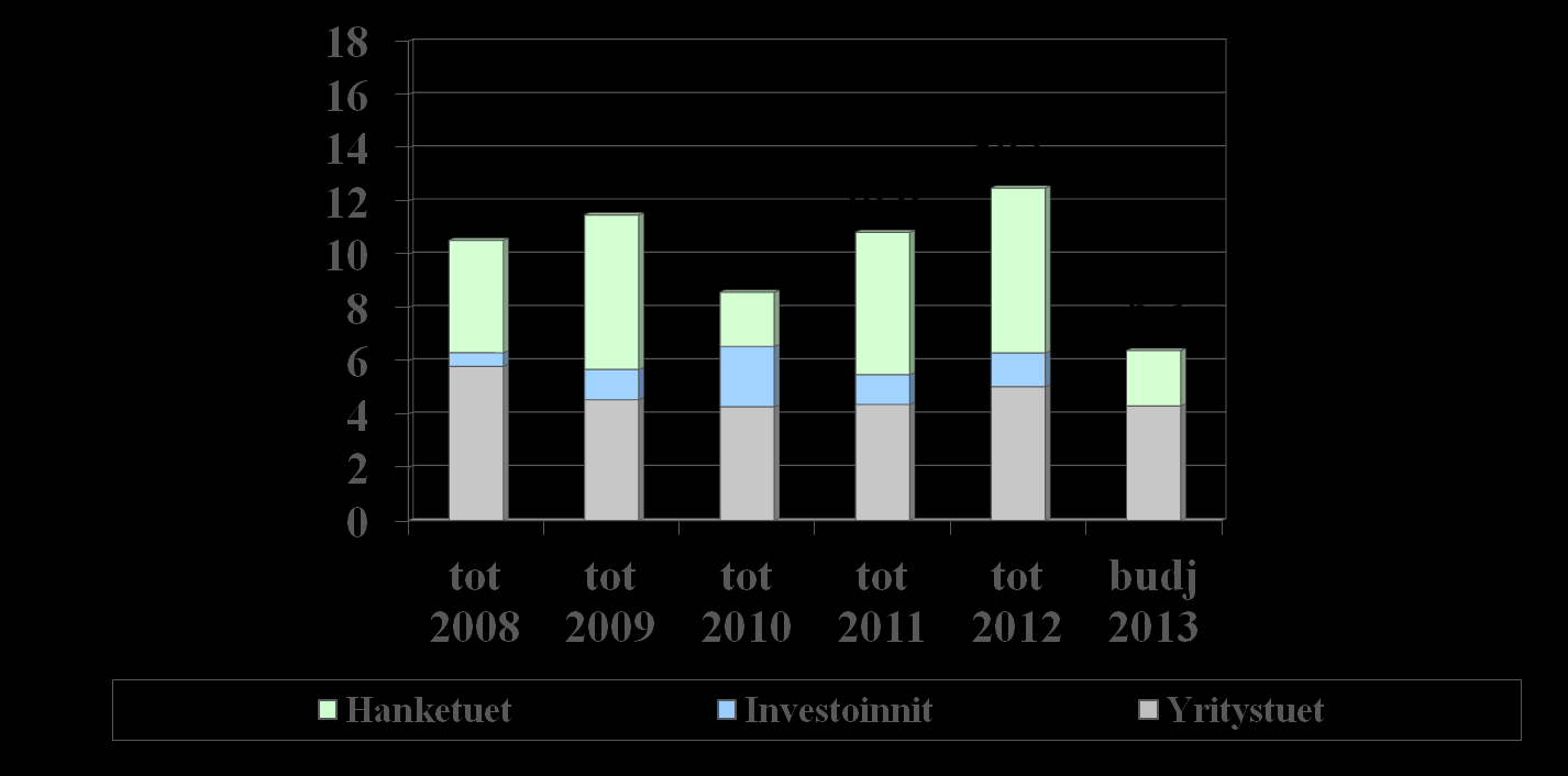 Maaseutuohjelma 2007-2013 Etelä-Pohjanmaa yht.