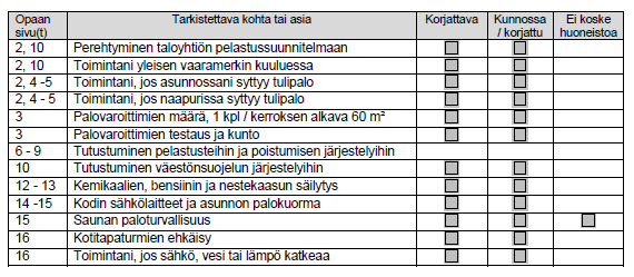 Huoneiston lomake Huoneiston