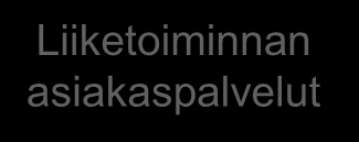 Alueyksikön tehtävät ja organisaatio Asiakkaat: metsänomistajat, ministeriöt, metsäalan yritykset ja yhdistykset Julkisen palveluyksikön asiakaspalvelut Liiketoiminnan asiakaspalvelut Rahoitus- ja