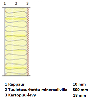 3 (13) 1 Tarkasteltava rakenne Tässä selvityksessä tarkasteltiin pientalon seinän korjausrakentamiseen tarkoitetun Renovation Panel -lisäeristerakenteen kosteusteknistä toimintaa vanhan