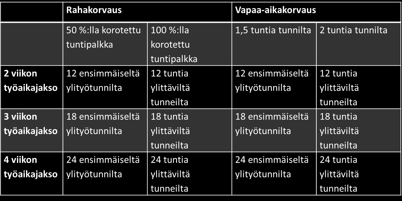 YLITYÖKORVAUS TÄYDESSÄ