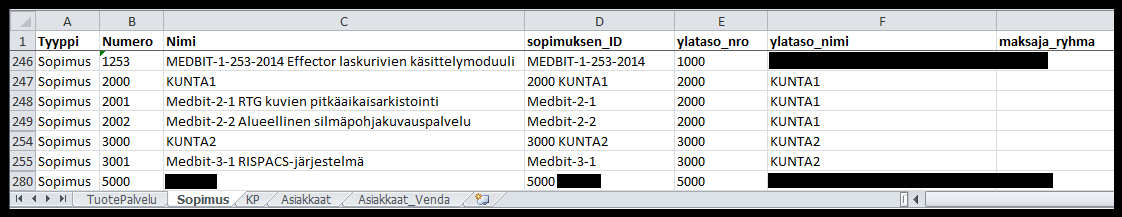 22 Kuva 6. Tuotteiden ja palveluiden koodisto Kuva 7. Sopimuksen tietoihin lisättiin useampia lisätietoja sopimusrakenteen vuoksi.