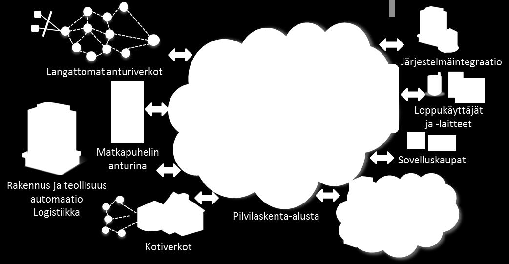 25.9.2015 Realin Oy 4 Waps-projekti suoraviivaista