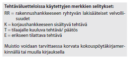 Tehtäväluettelon rakenne Hankkeen käynnistäminen ja toteuttaminen Hankkeen johtamisen ja