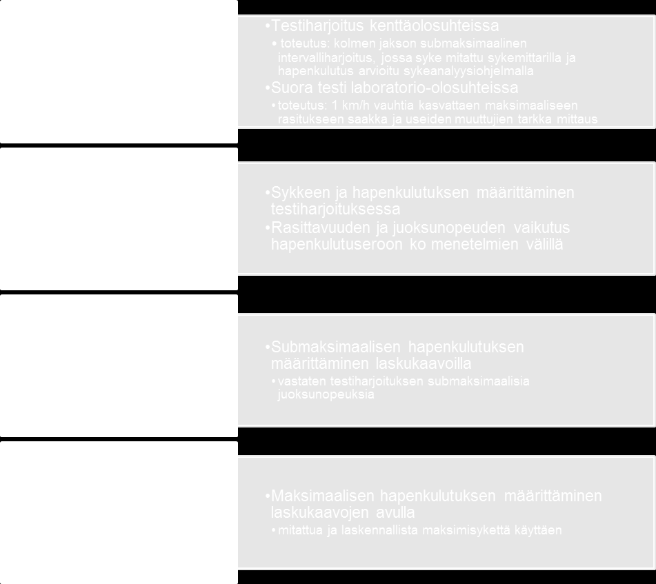 13 (maksimiarvosta vähennetty lepoarvo) ja näiden pohjalta laskettiin keskiarvo koko tutkittavien joukolle (jatkossa tästä keskiarvosta käytetään lyhennettä R% ja tähän viitataan suhteellisena