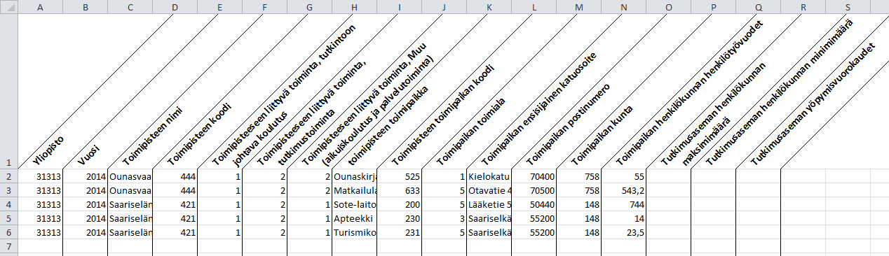 Yliopistojen tiedonkeruukäsikirja 2014 Sivu 35 / 90 3.