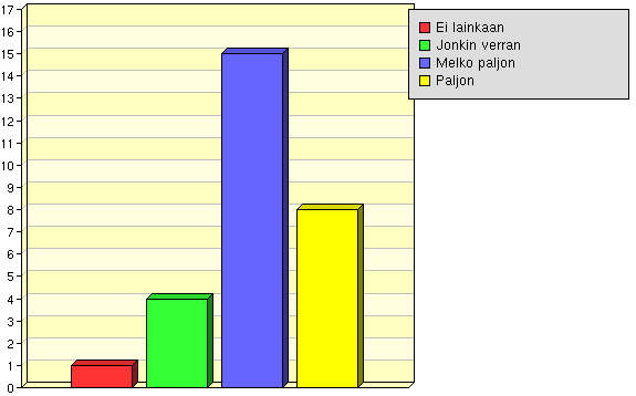 Viestintä- ja kommunikaatiotaidot