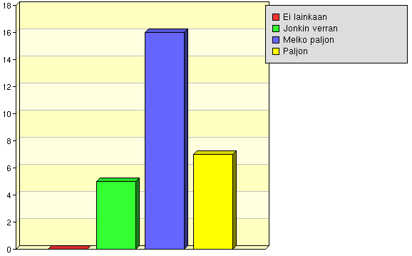 Tiimityötaidot Oppimis-