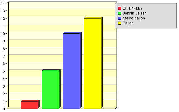 Oma-aloitteisuus Mikä suorittamassasi tutkinnossa / opinnoissa oli erityisen hyvää? Entä huonoa?