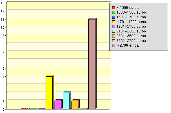 Mikä tekijä mielestäsi vaikuttaa/vaikutti työpaikan