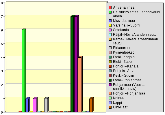 Valittiinko sinut Vaasan yliopistoon suorittamaan: