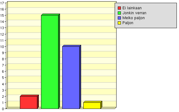 Omaan alaan liittyvä