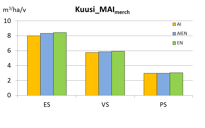 Koko kiertoajan kannattavuus Kokonaiskertymä ja