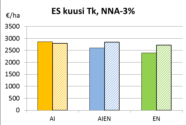 Entäpä kantohinnoin?