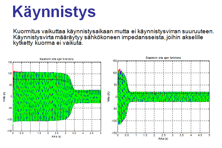 Käynnistyshetken virtaan ei vaikuta kuormitus, vaan moottorin