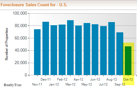 Asuntomarkkinakatsaus USA Q3/2012 Vuoden kolmas kvartaali on USA:n asuntomarkkinoilla ollut presidentinvaalien värittämää.