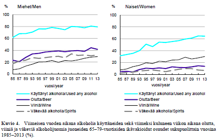 EVTK - Muutoksia alkoholin käytössä 22.9.