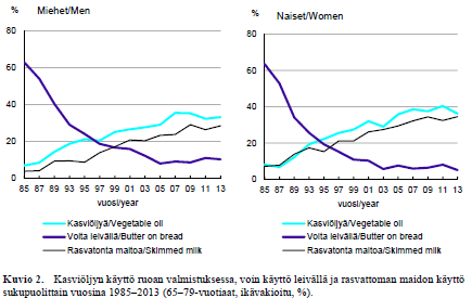 EVTK - Muutoksia rasvan laadussa 22.9.