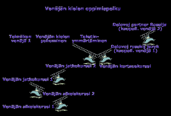 Yhteysopettaja: Ari Hepo-aho, puh.