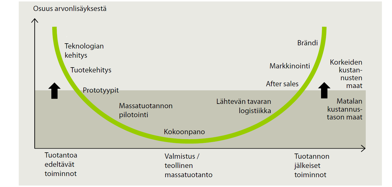 Kehittyvät maat pyrkivät kohti korkeampaa