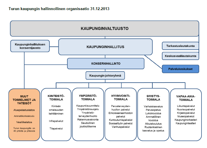Turun kaupungin organisaatio 31.12.2013 tilinpäätöksestä kopioituna Satamaliikelaitoksen henkilötyö-voiman käyttö v. 2012 oli 73,4 henkilötyövuotta.