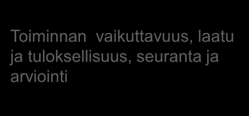 Johtaminen, roolit ja tehtävät Muutoksen johtaminen käytäntöön Strateginen johtaminen Tavoitteet ja linjaukset Taktinen johtaminen Toiminnan kehittäminen Operatiivinen johtaminen Arjen toiminta