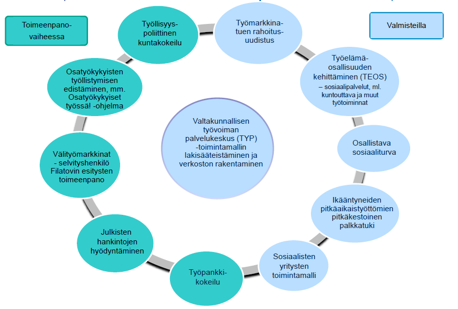 hallituskaudella toteutetut ja