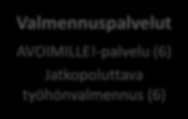 Työllisyydenhoidon organisaatio Ohjaus Tilaajalautakunta (sopimusohjaus) Osaamis- ja elinkeinolautakunta Konsernihallinto Kaupunkikehitysryhmä Typan johto ja yhteiset palvelut Palveluyksikön johtaja