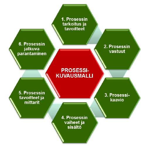 Toimintasuunnitelma, seurantamalli ja prosessit Toimintasuunnitelma on