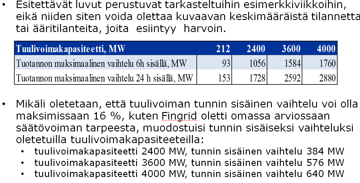 Säätösähkön riittävyys tulee ongelmaksi Oletettu