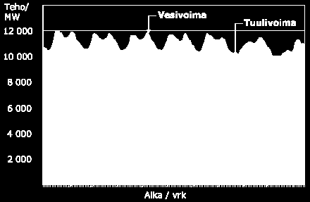 Millaista säätöä on tarvittu?