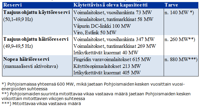 Reservikäytössä oleva