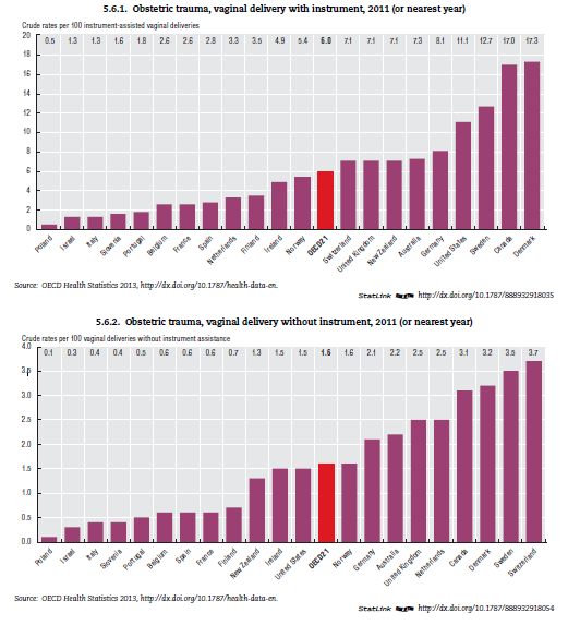 OECD:n obstetriset laatumittarit