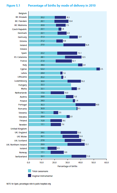 Synnytystapa EU-maissa sekä Islannissa, Norjassa