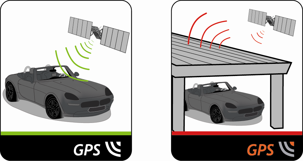 GPS ja vianmääritys Mikä on GPS? GPS-järjestelmä (Global Positioning System) on käytettävissä veloituksetta milloin tahansa ja sen tarkkuus on 5 metriä.