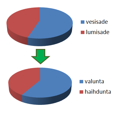 evapotranspiraatio R [mm] on valunta S [mm]