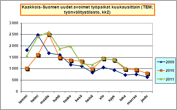 niitä työpaikkoja, joihin haetaan työvoimaa työorganisaation ulkopuolelta. Työpaikkojahan täytetään paljon myös talon sisältä tai kutsumalla entisiä työntekijöitä töihin.