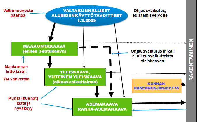 Hämeen ELY-keskus, arkkitehti Annu